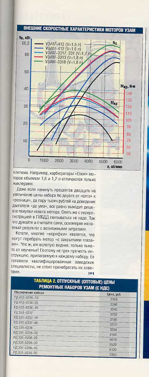Москвич 2141 с 1986 по 2001 год, двигатели ваз и узам инструкция онлайн