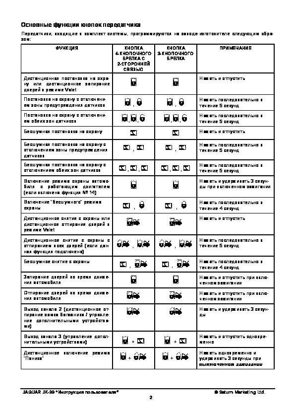 Инструкция и руководство для jaguar xj-777 на русском