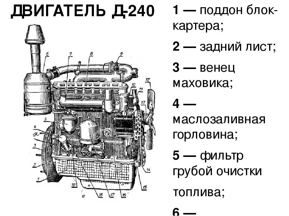 Схема смазки двигателя д 240 схема