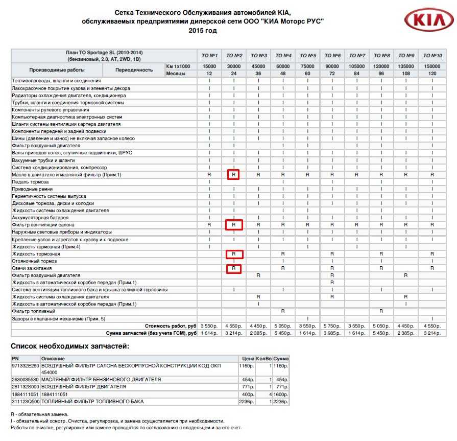 Регламент то для kia sportage 4 рестайлинг (2018-2020)
