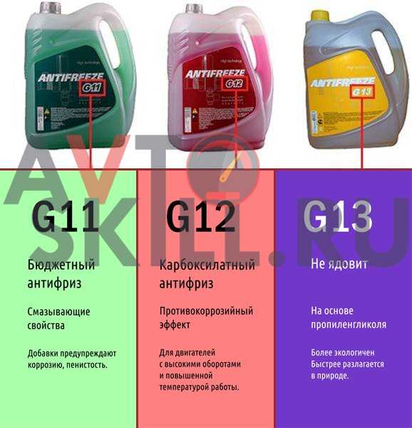 Описание антифриза g12: технический характеристики красной, зеленой и синей охлаждающей жидкости и обзор топ-7 марок (лукойл, синтек, hepu, awm и других)