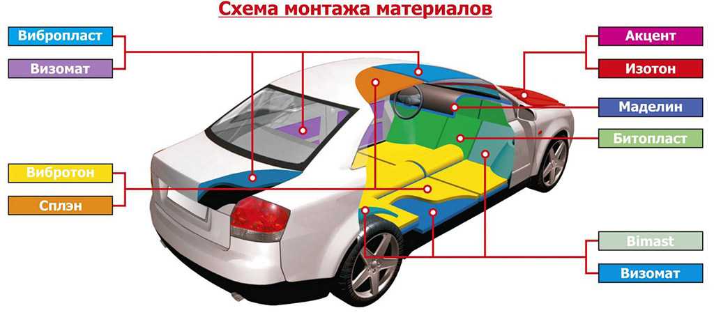 Почему раздается гул в салоне автомобиля при движении? где искать причину? renoshka.ru