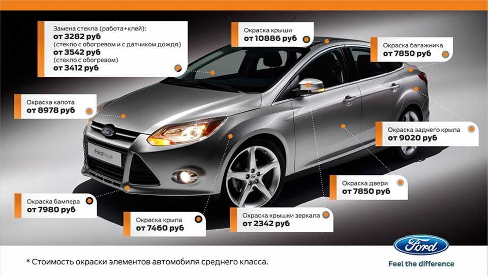 Кузовной ремонт автомобиля и 3 совета по самостоятельному ремонту кузова | auto-gl.ru