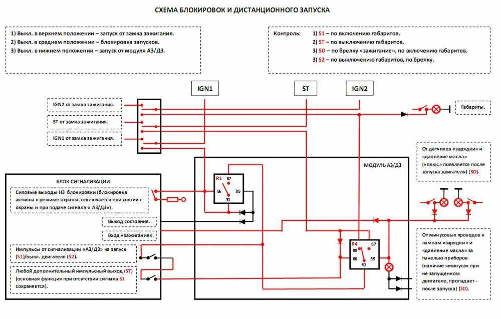 Автоматическая блокировка дверей при запуске двигателя