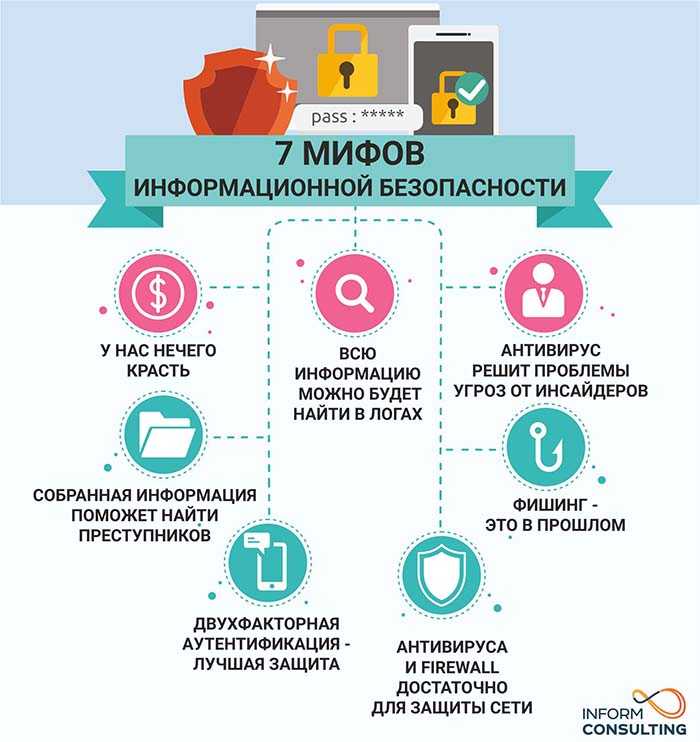 Регламентное то (инфографика)
