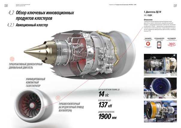 Конструкция двигателя м-14п тема № 1 основы теории поршневых двигателей однорядный звездообразный двигатель двухрядный звездообразный двигатель картер картер служит основанием, к