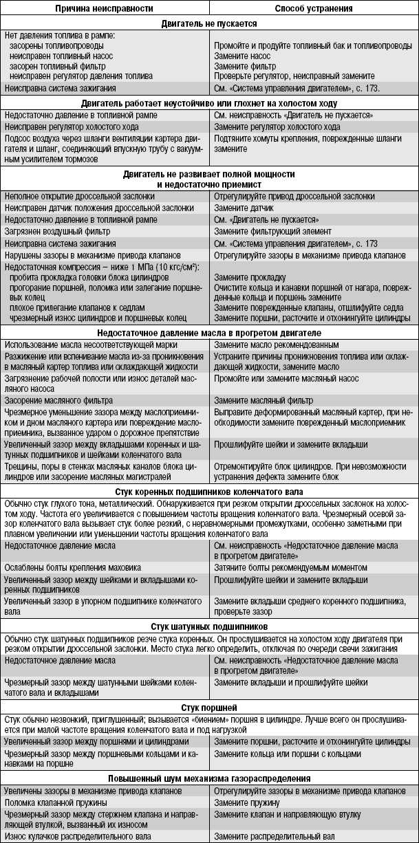 Почему машина не разгоняется и не тянет? список возможных причин