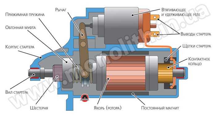 Совершенствование электростартерной системы пуска двигателей внутреннего сгорания