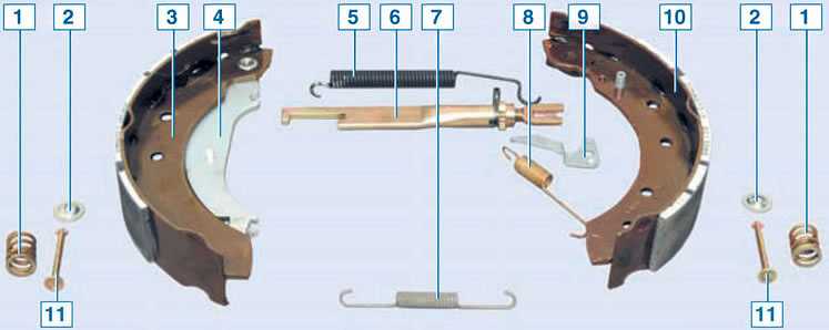 Полный обзор тормозных колодок для рено сандеро. какие колодки поставить на рено сандеро