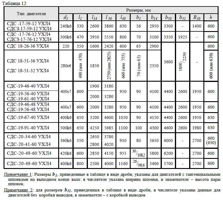 Таблицу 2 6 таблица 2. Таблица двигателей 4а315. Технические данные для двигателя 4анк160м4у3. Электродвигатели таблица 4а180м6. Таблица технические данные электродвигателей.