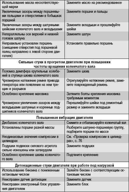 Почему бензиновый мотор работает как дизель: причины неисправности