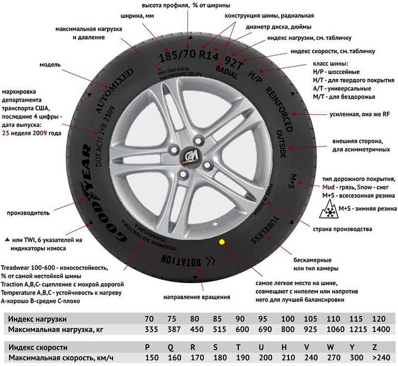 Маркировка дисков: расшифровка обозначений на колесных дисках для легковых автомобилей