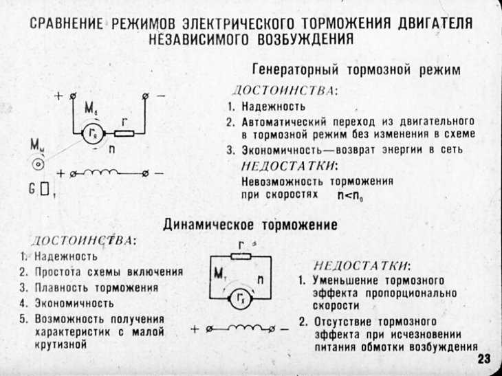 Электрическое торможение асинхронного двигателя