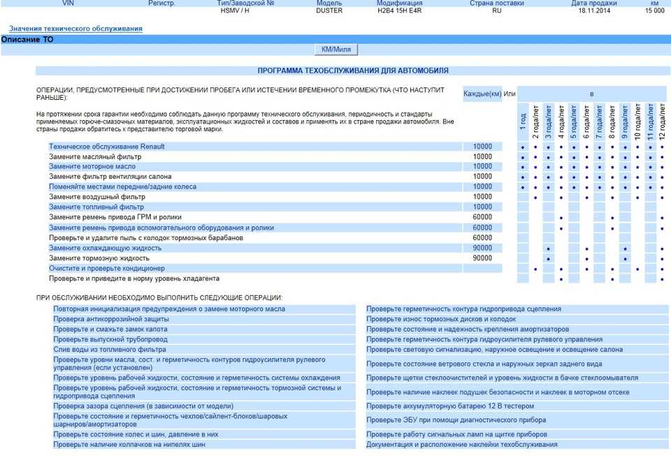 Аутлендер 3 — список регламентных работ (то 1, 2, 3, 4) и детали при обслуживании.