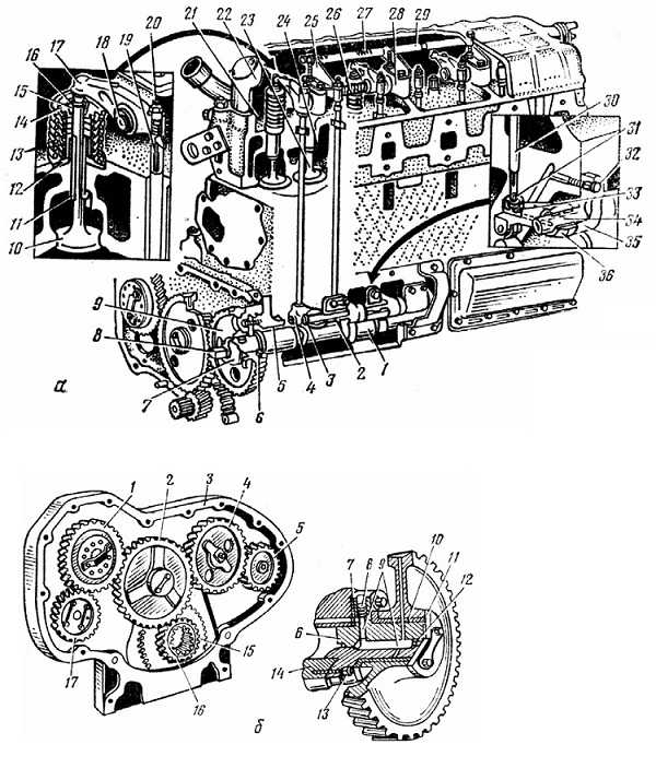Двигатель а41 как выставить зажигание