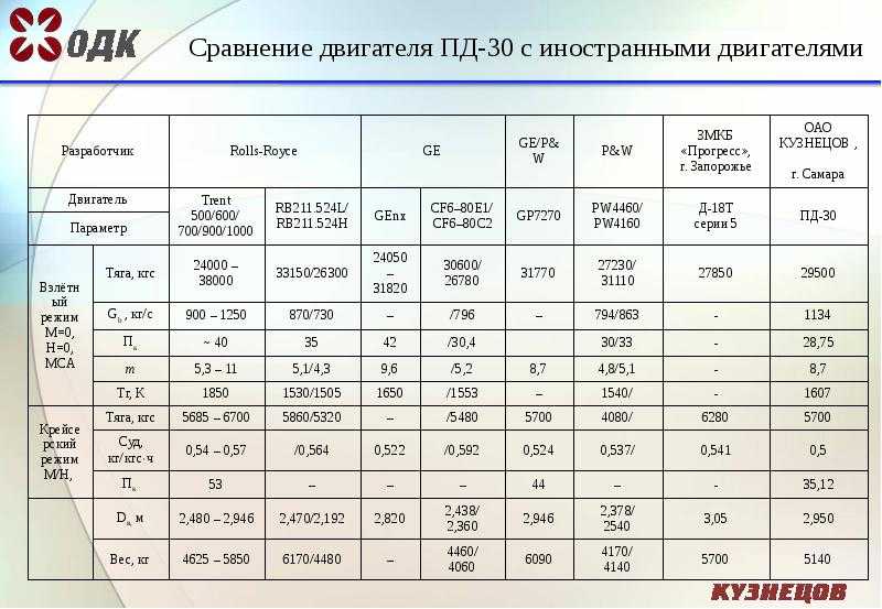 Схема пд 14 двигатель