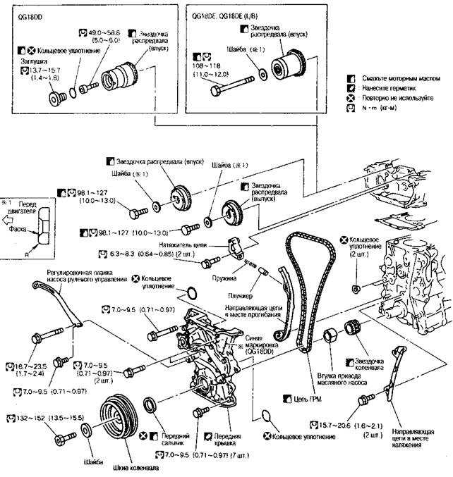 Двигатель ниссан к 15: характеристики, неисправности и тюнинг
