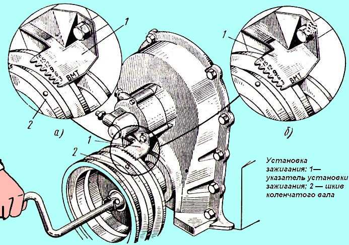 Двигатель а41 как выставить зажигание