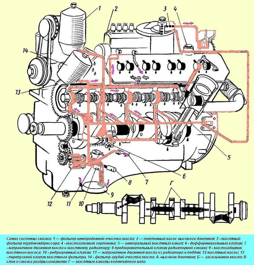 Как правильно установить зажигание на двигателе ямз 236