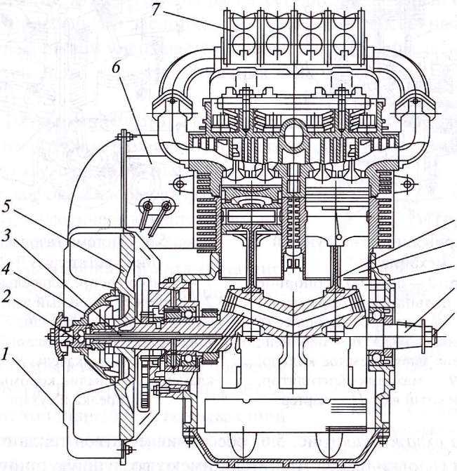 Эксплуатация двигателя уд2-м1