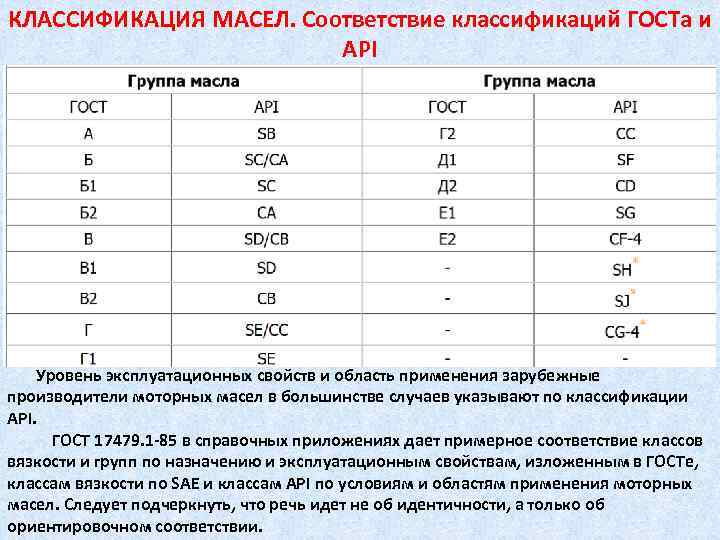 Маркировка моторного масла расшифровка