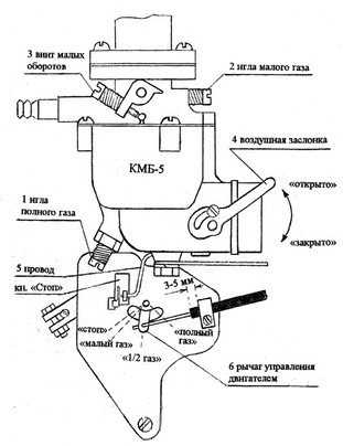 ✅ двигатель кадви дм-1д для мотоблока: инструкция, характеристики - байтрактор.рф