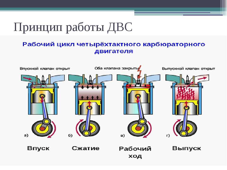 Обзор двигателей ямз (ярославский моторный завод)